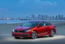 Honda Civic Known Worldwide 2020 Honda Civic Sedan