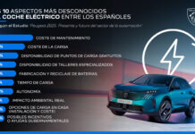 El 93% de los españoles reconoce no tener suficiente conocimiento sobre los autos eléctricos